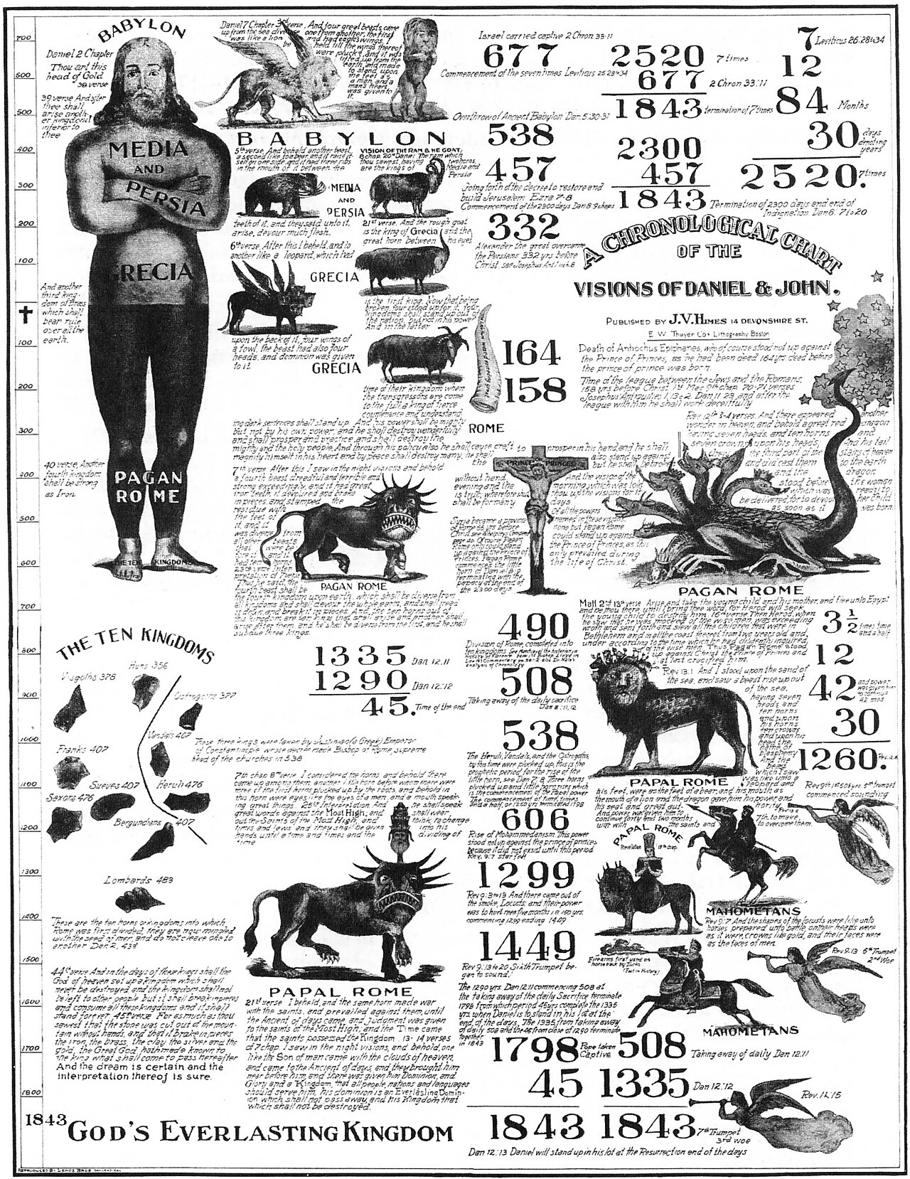 Velké zklamání roku 1844: jak výpočet data druhého příchodu vyvolal masové očekávání a náboženskou krizi