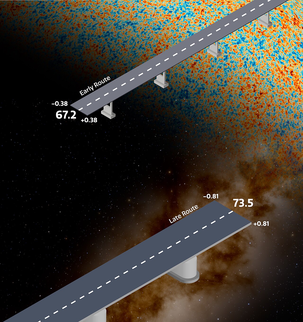 Hubbleovo napětí: proč se různé metody stále neshodnou na rychlosti rozpínání vesmíru