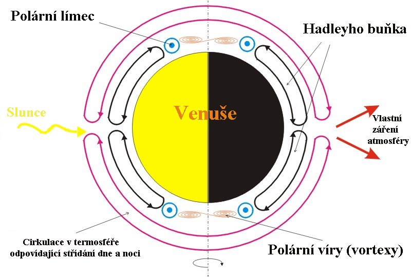 Superrotace Venuše: proč atmosféra oběhne planetu mnohem rychleji než samotný povrch