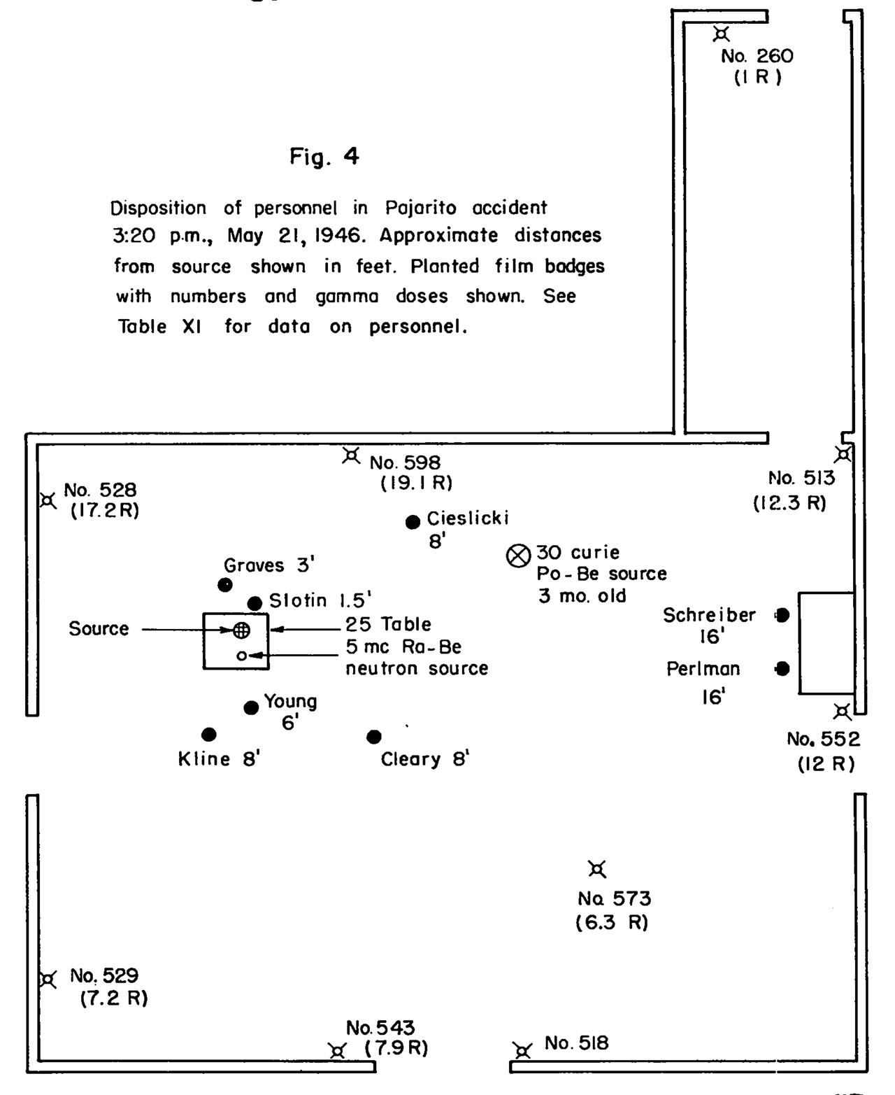 Louis Slotin 1946: druhá nehoda s démonickým jádrem a riskantní experiment se šroubovákem