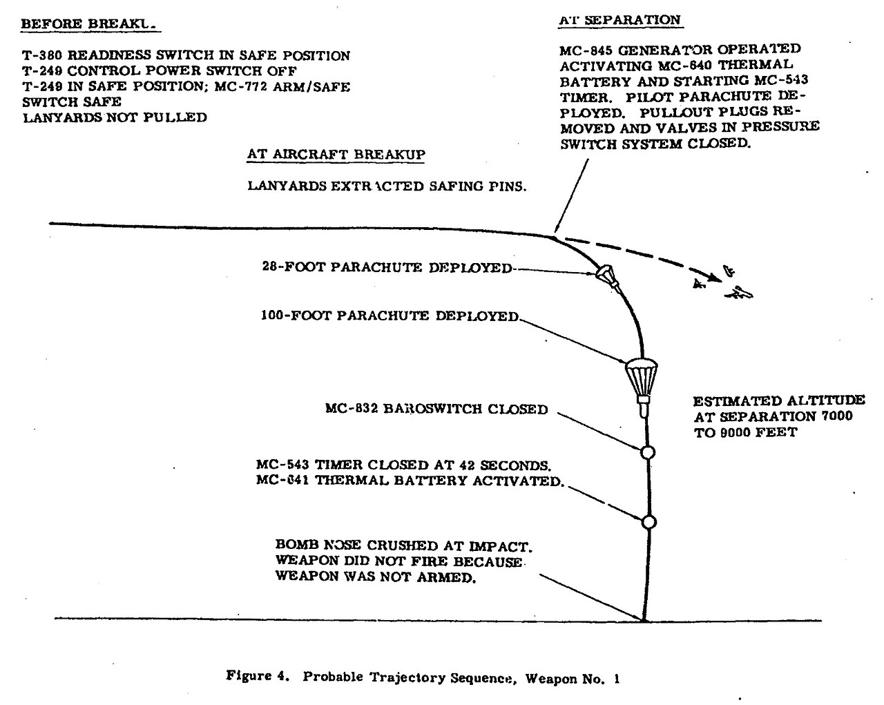 Goldsboro 1961: rozpad B-52 nad Severní Karolínou a otázka, jak blízko byly termonukleární pumy k detonaci