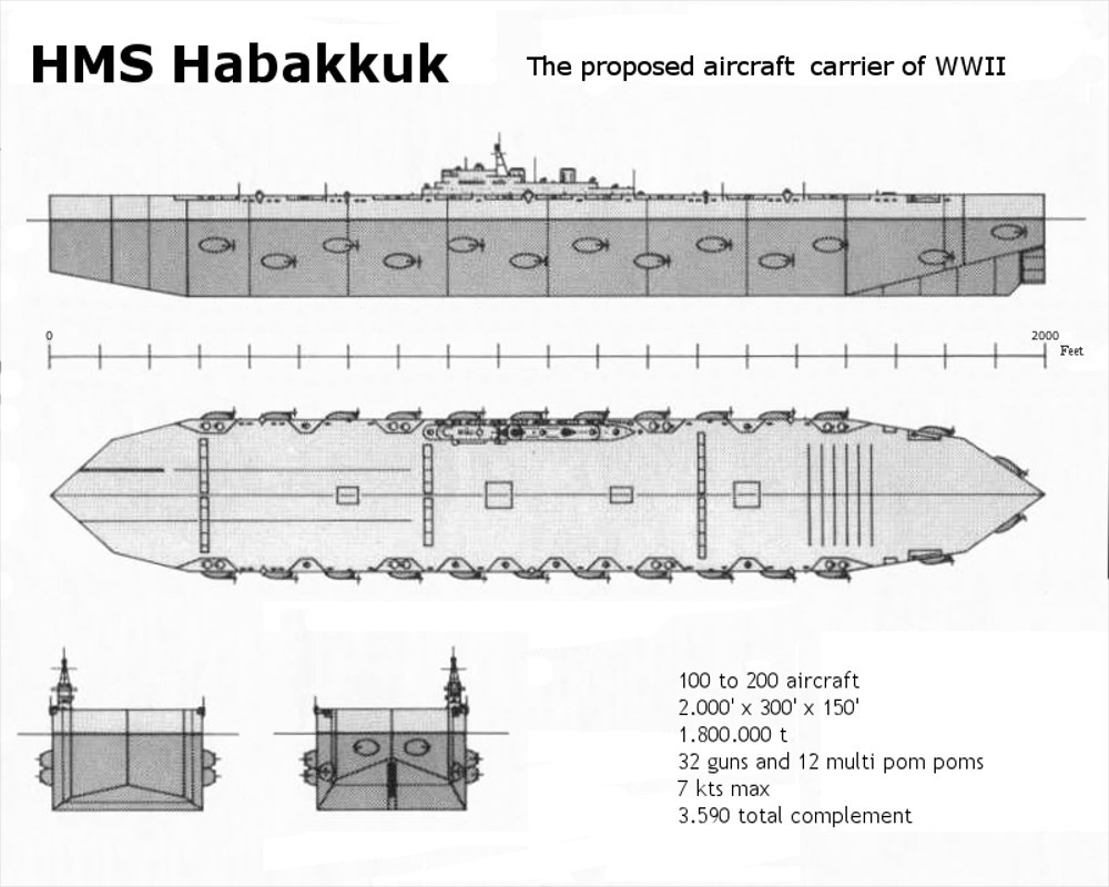 Project Habakkuk: britský plán postavit obří letadlovou loď z ledu a pilin pro válku v Atlantiku