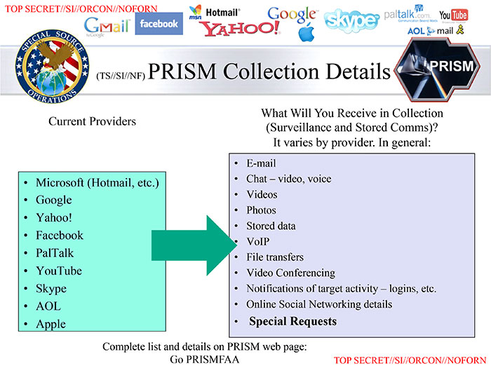 PRISM: uniklé dokumenty NSA, přístup k datům internetových služeb a mýty o přímém napojení na servery